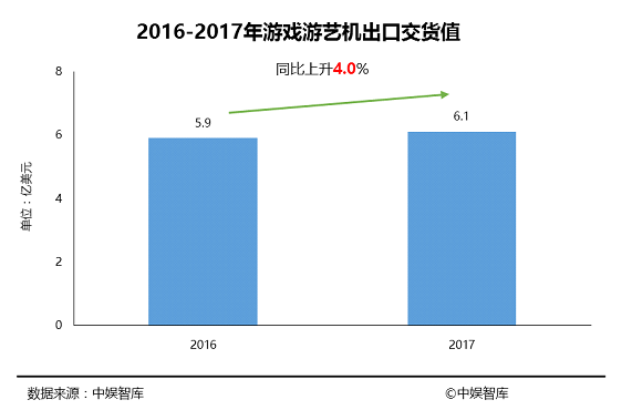 《2017年中国游戏行业发展报告》发布